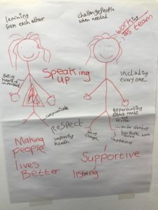 Leading Together Learning Disabilities DIY poster