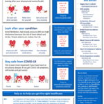 Preventing heart disease and strokes during the pandemic poster