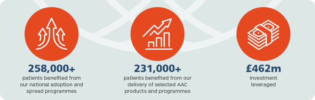 patient benefit 258,000+, patient benefits 231,000+, £462m investment